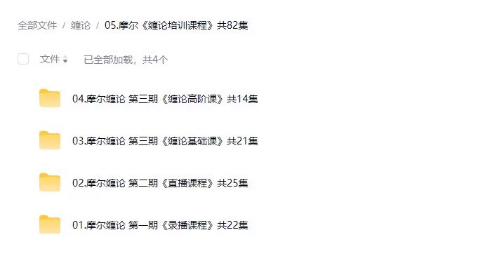 摩尔缠论全套82课：从零基础到职业选手的进阶之路（纯干货）-易学课库