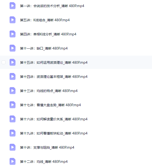 图片[3]-技术分析20讲，快速建立合适自己的系统，让你不在靠感觉交易-易学课库
