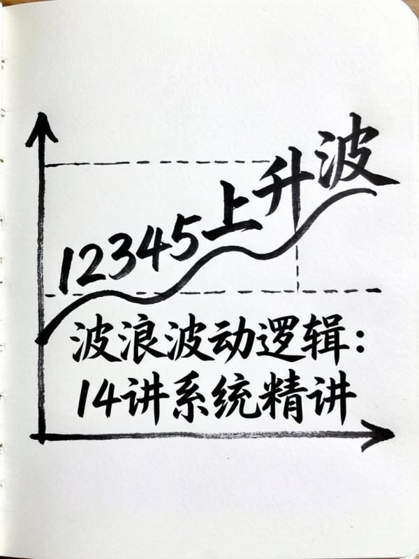 14讲经典波浪理论波动结构复盘，适合想了解波浪理论的（含观念校正与黄金比例）-易学课库