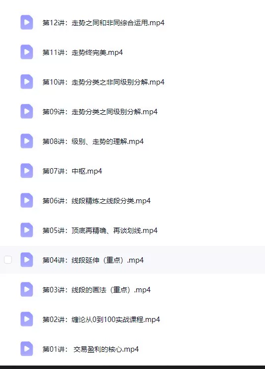 图片[5]-摩尔缠论全套82课：从零基础到职业选手的进阶之路（纯干货）-易学课库