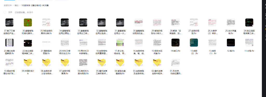 图片[2]-缠论实战干货：甜快快38讲，快速识别一二三类买卖点，拒绝纠结-易学课库