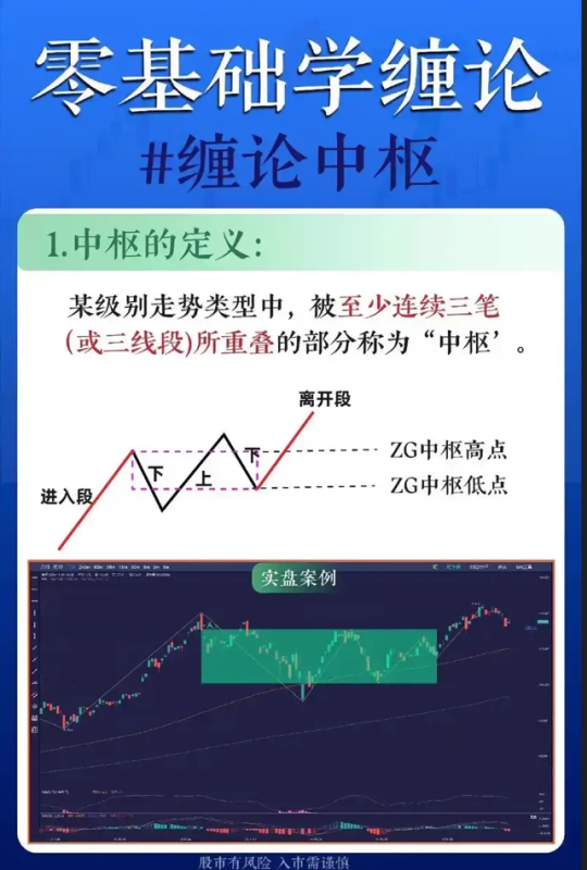 这是缠论最全的博客资料，108课包括课后禅师回复-易学课库