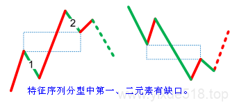图片[2]-教你炒股票 71：线段划分标准的再分辨-易学课库