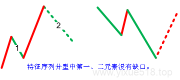 图片[3]-教你炒股票 71：线段划分标准的再分辨-易学课库