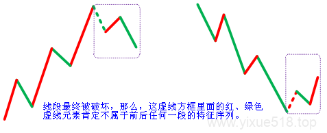 图片[6]-教你炒股票 71：线段划分标准的再分辨-易学课库