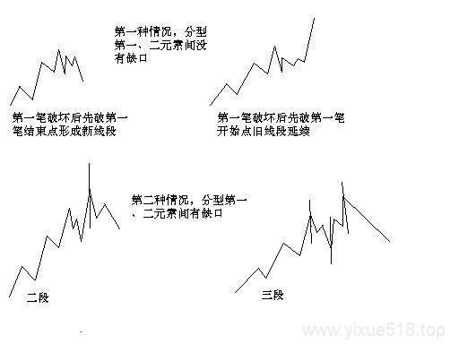 图片[8]-教你炒股票 71：线段划分标准的再分辨-易学课库