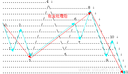 教你炒股票 79:分型的辅助操作与一些问题的再解答-易学课库