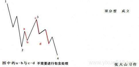 图片[10]-教你炒股票 78：继续说线段的划分-易学课库