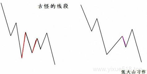 图片[6]-教你炒股票 78：继续说线段的划分-易学课库