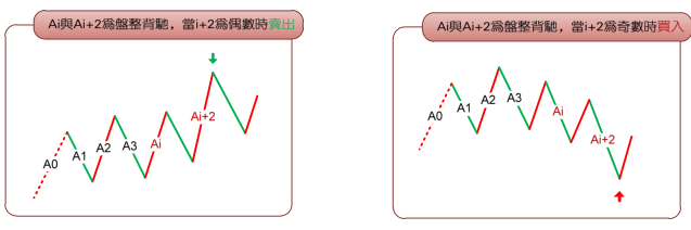 图片[2]-教你炒股票 39：同级别分解再研究-易学课库