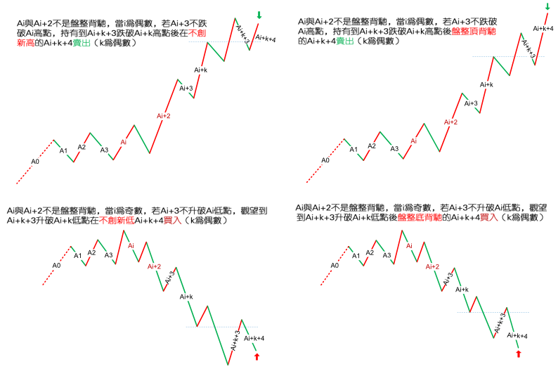 图片[3]-教你炒股票 39：同级别分解再研究-易学课库