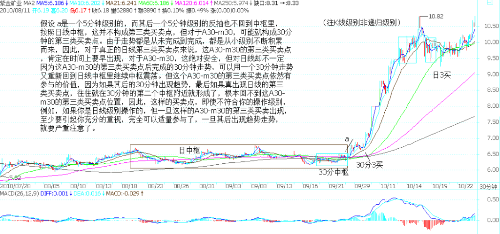 图片[6]-教你炒股票 36：走势类型连接结合性的简单运用-易学课库
