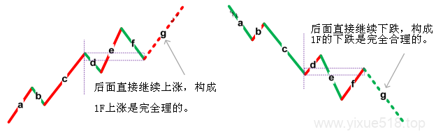 教你炒股票 99：走势结构的两重表里关系 3-易学课库