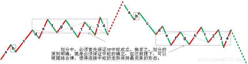 图片[3]-教你炒股票 99：走势结构的两重表里关系 3-易学课库