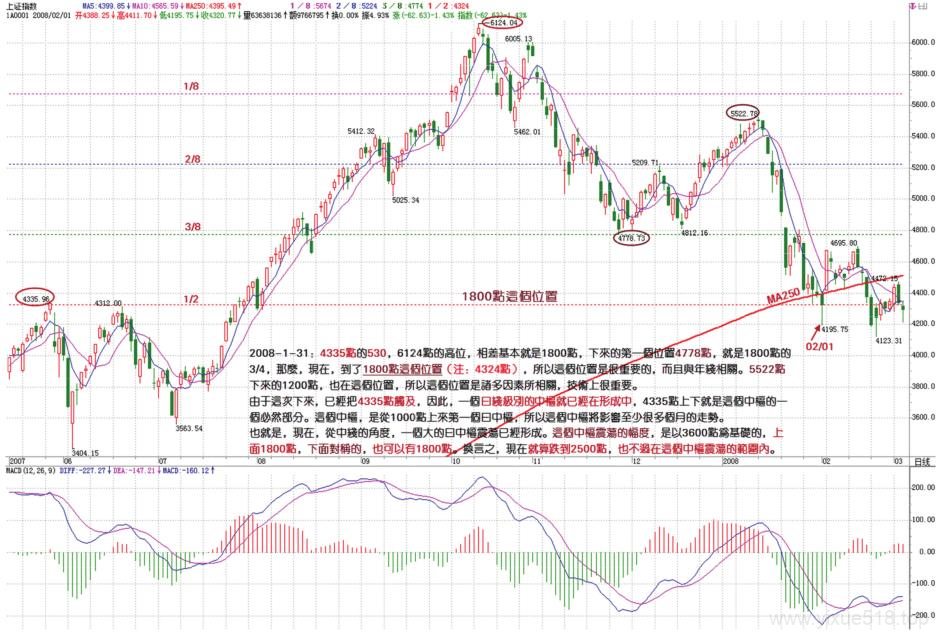 图片[5]-教你炒股票 98：中医、兵法、诗歌、操作 2-易学课库