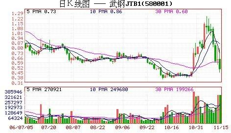教你炒股票 9：甄别“早泄”男的数学原则！-易学课库