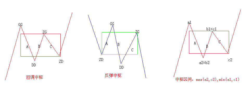图片[5]-教你炒股票 20：缠中说禅走势中枢级别扩张及第三类买卖点-易学课库