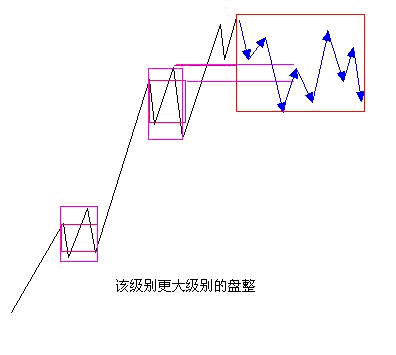 图片[5]-教你炒股票 29：转折的力度与级别-易学课库