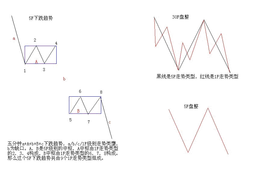 图片[9]-教你炒股票 29：转折的力度与级别-易学课库