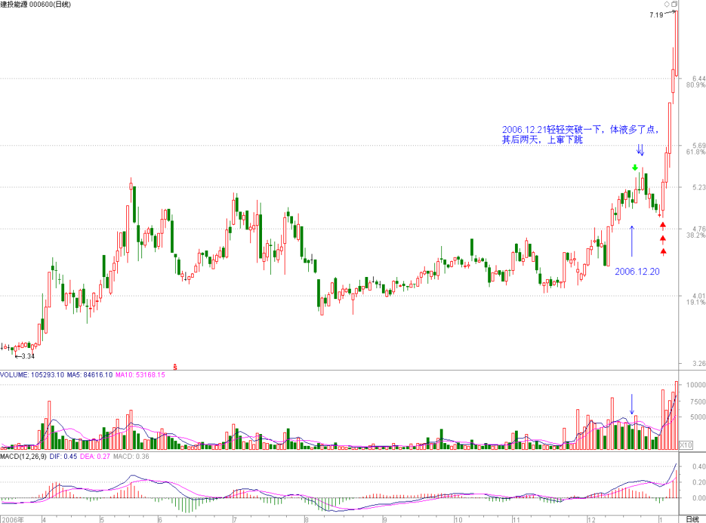 图片[3]-教你炒股票 22：将 8 亿的大米装到 5 个庄家的肚里-易学课库