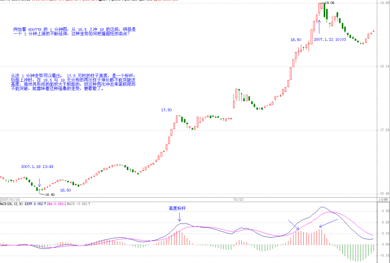 教你炒股票 25:吻,MACD、背驰、中枢-易学课库