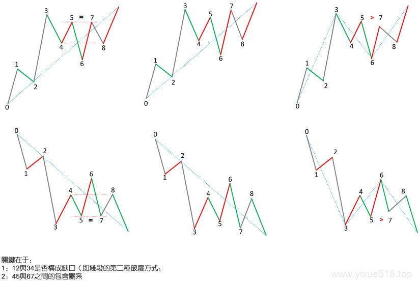 教你炒股票 81:走势类型的哲学本质-易学课库