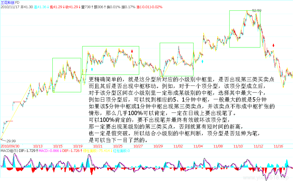 图片[6]-教你炒股票 82：分型结构的心理因素-易学课库