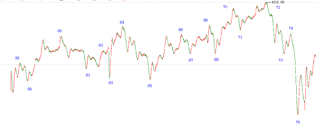 图片[3]-教你炒股票 61：区间套定位标准图解（分析示范六）-易学课库