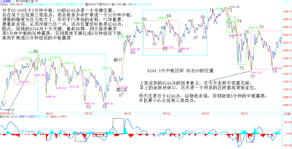图片[5]-教你炒股票 61：区间套定位标准图解（分析示范六）-易学课库