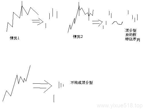 图片[2]-教你炒股票 67：线段的划分标准-易学课库