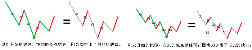 图片[4]-教你炒股票 67：线段的划分标准-易学课库