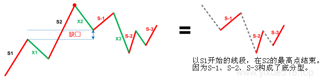 图片[5]-教你炒股票 67：线段的划分标准-易学课库