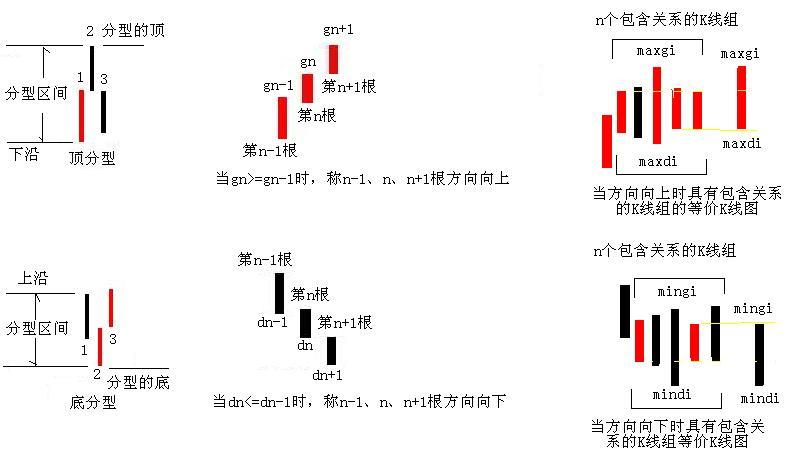 图片[10]-教你炒股票 62：分型、笔与线段-易学课库