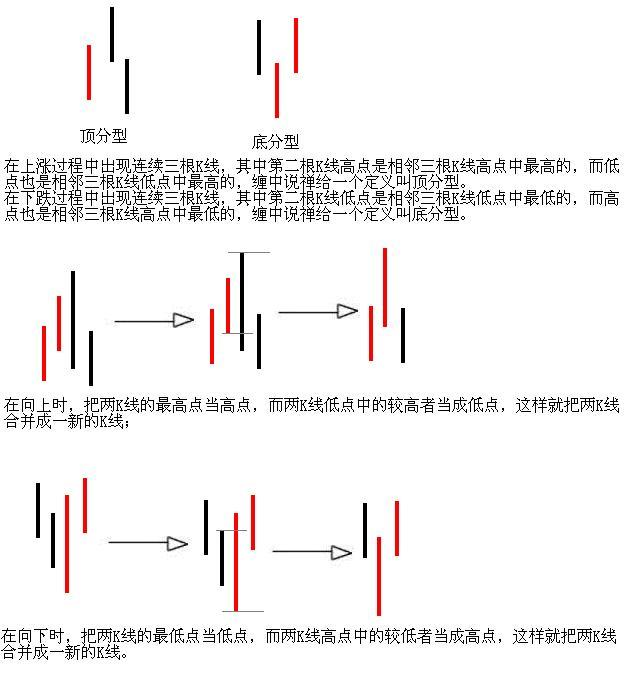 图片[2]-教你炒股票 62：分型、笔与线段-易学课库