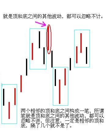 图片[3]-教你炒股票 62：分型、笔与线段-易学课库