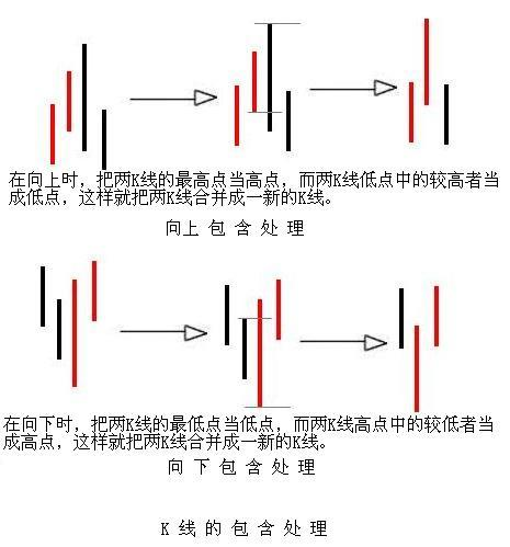 图片[4]-教你炒股票 62：分型、笔与线段-易学课库