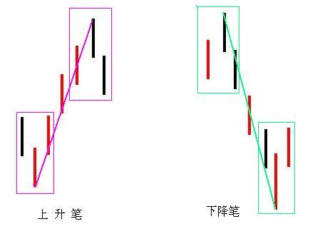 图片[5]-教你炒股票 62：分型、笔与线段-易学课库