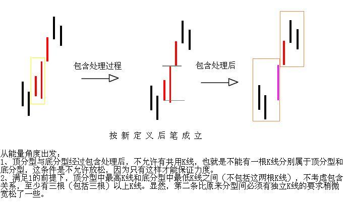 图片[6]-教你炒股票 62：分型、笔与线段-易学课库