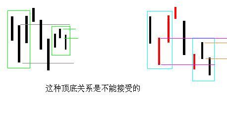 图片[7]-教你炒股票 62：分型、笔与线段-易学课库