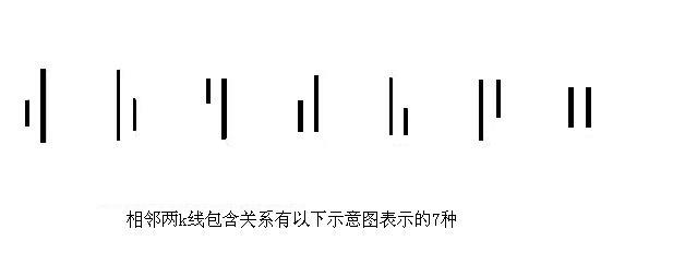 图片[8]-教你炒股票 62：分型、笔与线段-易学课库