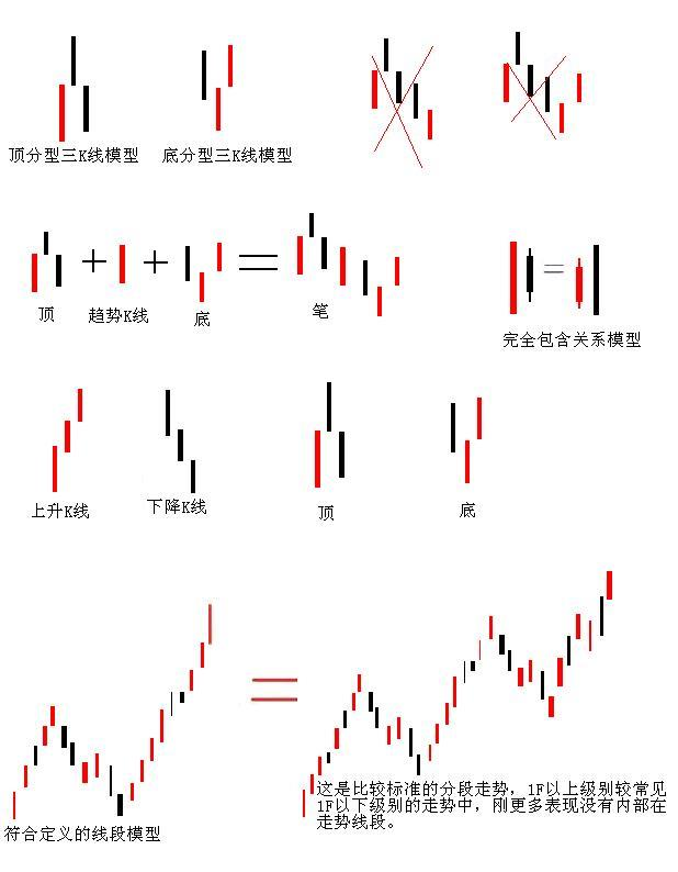 图片[9]-教你炒股票 62：分型、笔与线段-易学课库