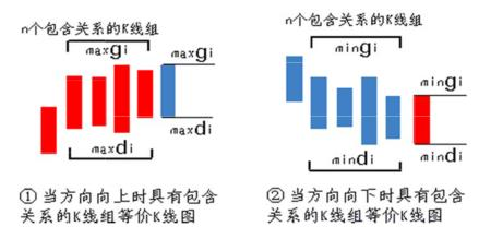 教你炒股票 65：再说说分型、笔、线段-易学课库