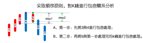 图片[2]-教你炒股票 65：再说说分型、笔、线段-易学课库