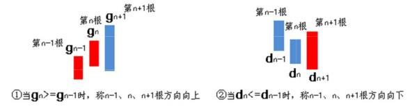 图片[3]-教你炒股票 65：再说说分型、笔、线段-易学课库