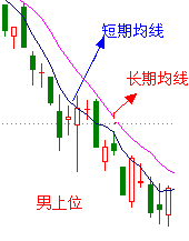 图片[2]-教你炒股票 11：短中长期均线系统系统应用-易学课库