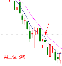 图片[4]-教你炒股票 11：短中长期均线系统系统应用-易学课库