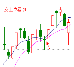 图片[5]-教你炒股票 11：短中长期均线系统系统应用-易学课库