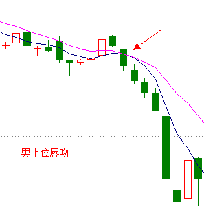 图片[6]-教你炒股票 11：短中长期均线系统系统应用-易学课库