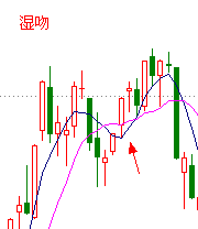 图片[7]-教你炒股票 11：短中长期均线系统系统应用-易学课库