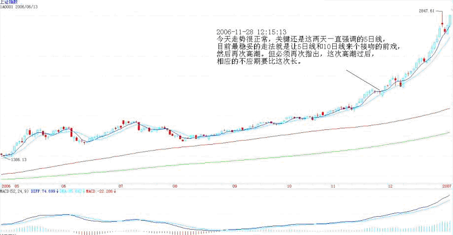 图片[2]-教你炒股票 15：没有趋势，没有背驰-易学课库